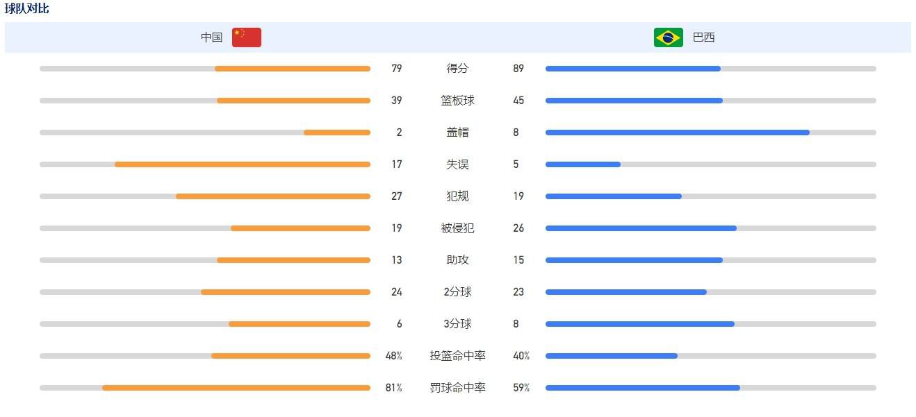 而吴莫愁饰演的一脸乖巧的小包子则是他最得力的助手